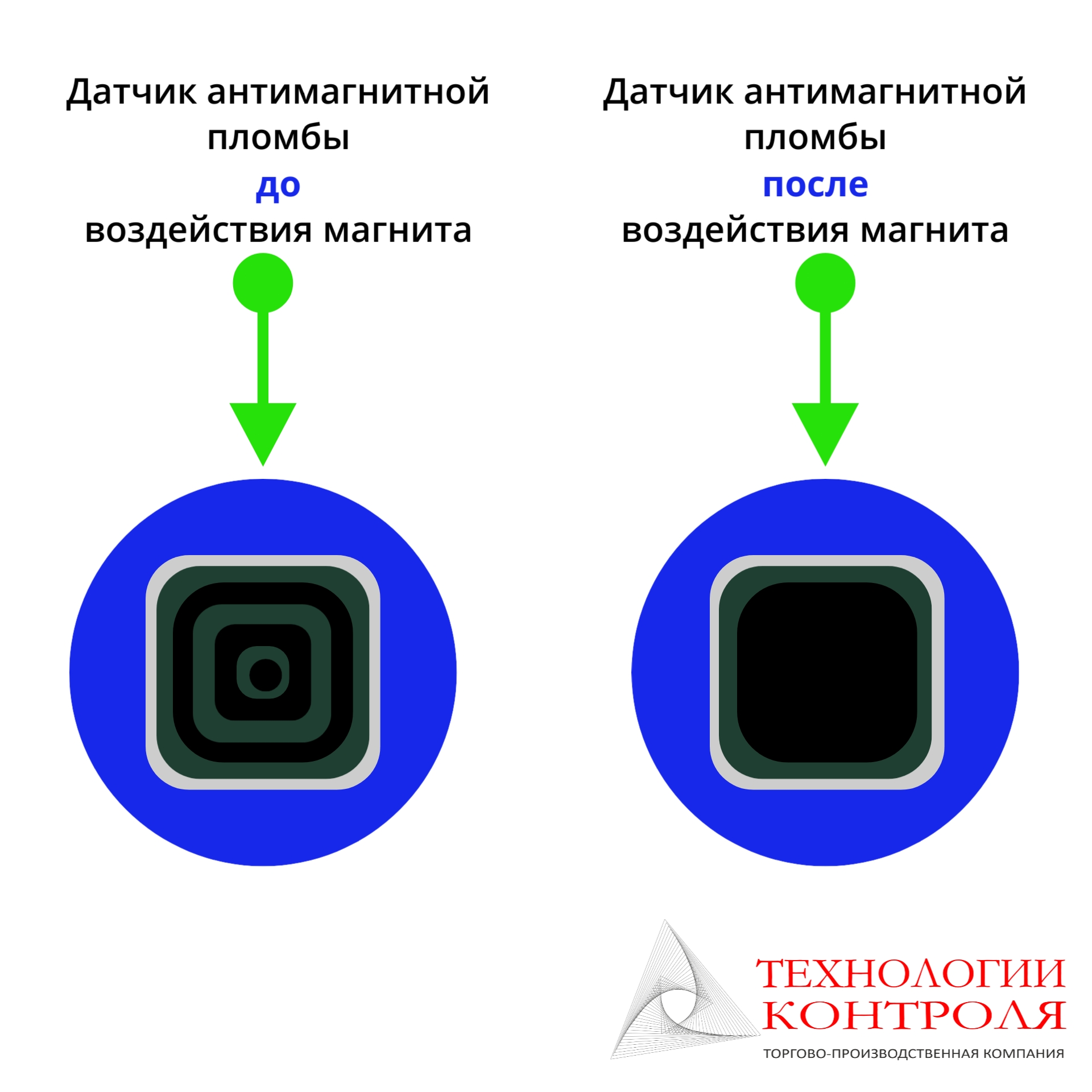 Антимагнитная пломба-наклейка МТЛ-20 25х70мм 20 мТл 24206